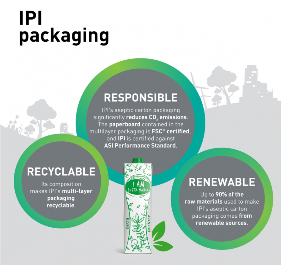 Consumers choose sustainable packaging