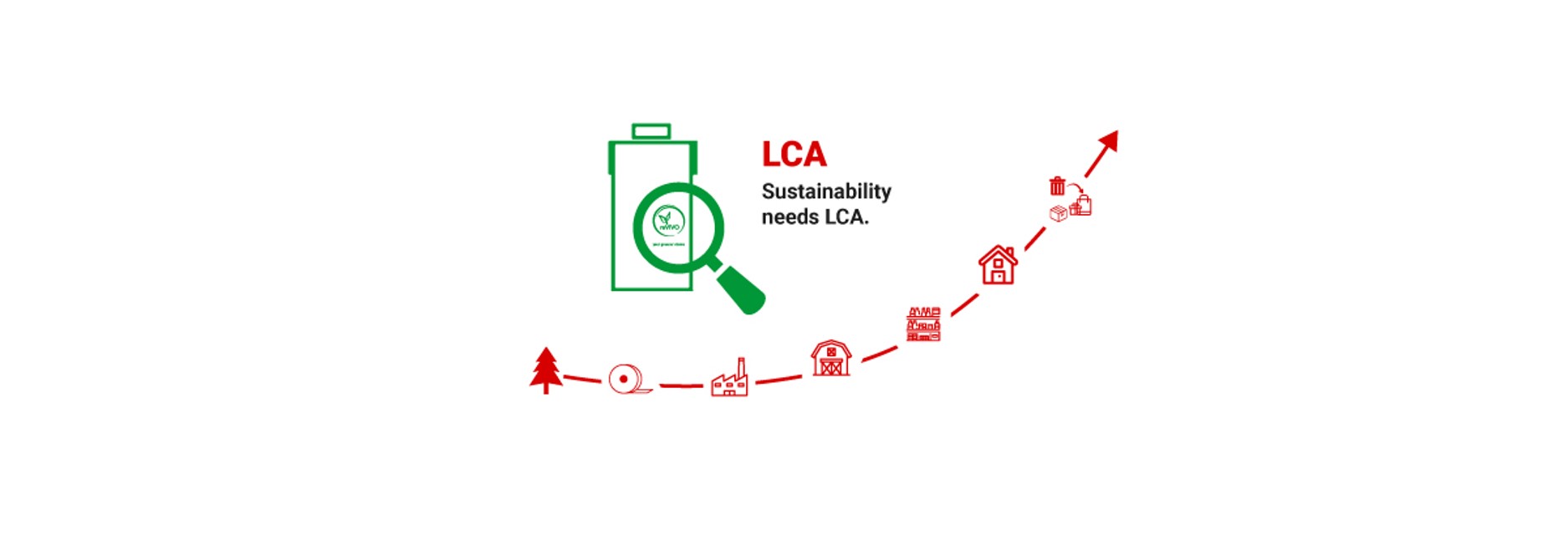 Perché qualsiasi strategia di packaging sostenibile deve includere un’analisi di Life Cycle Assessment (LCA)