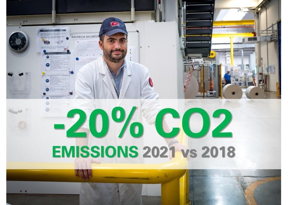 Émissions de CO2 des emballages durables des usines de conversion IPI